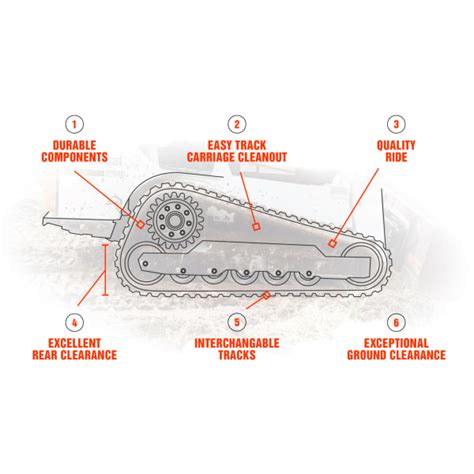 bobcat solid mount suspension